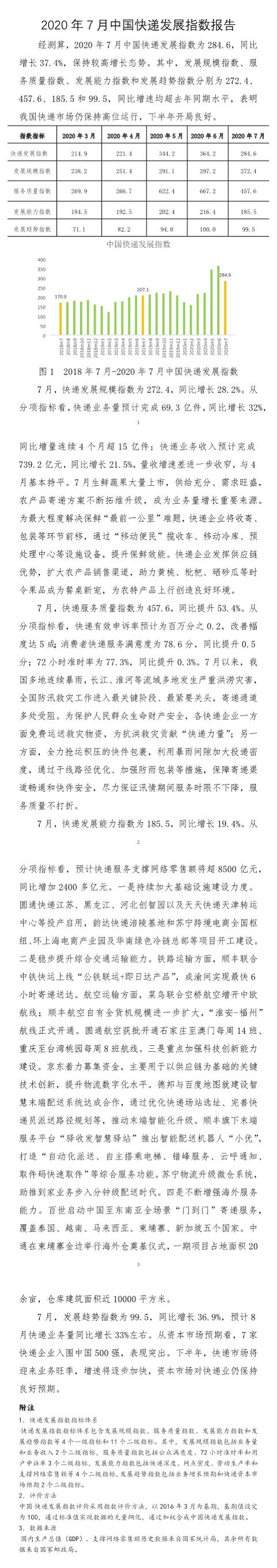 2020年7月中國快遞發(fā)展指數(shù)報告