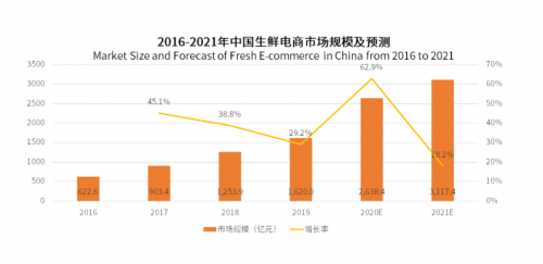 數(shù)字化視野下看生鮮食品冷鏈行業(yè)的發(fā)展 數(shù)字化視野下看生鮮食品冷鏈行業(yè)的發(fā)展