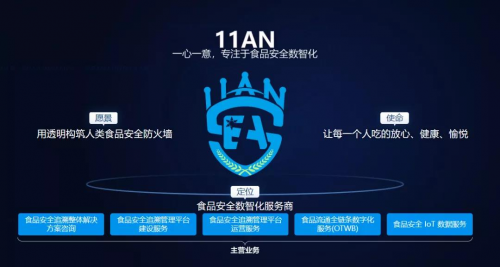 數(shù)字化視野下看生鮮食品冷鏈行業(yè)的發(fā)展 數(shù)字化視野下看生鮮食品冷鏈行業(yè)的發(fā)展